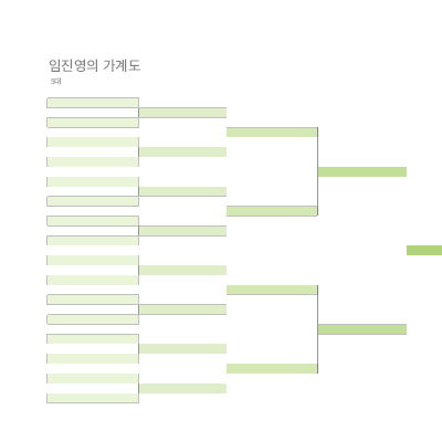 시간 표시 막대|가계도